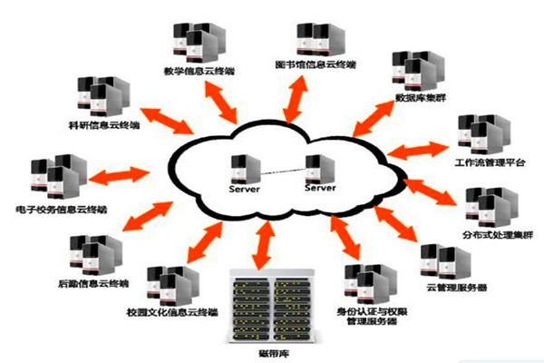 樓宇自動化系統的設計如何實現經濟性？