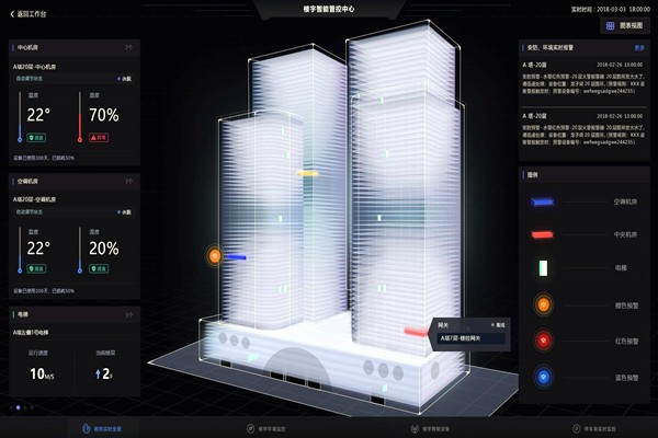 智能樓宇自控系統的應用現狀！