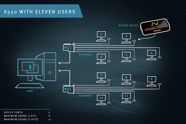智能樓宇控制系統(tǒng)計算機終端技術的重要性！