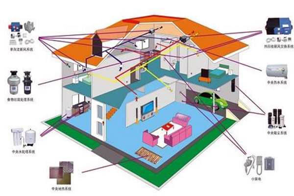 樓宇自控追求電氣節能！