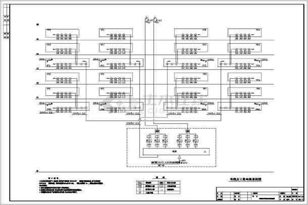 樓宇自控系統電氣部分的規劃思路！