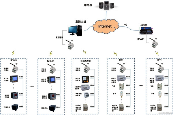 現代化的今天，樓宇自控系統應用的怎么樣了？