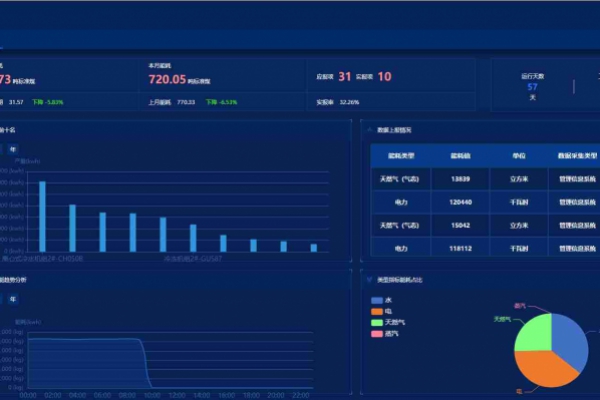 能源管控中心系統(tǒng)解決方案！