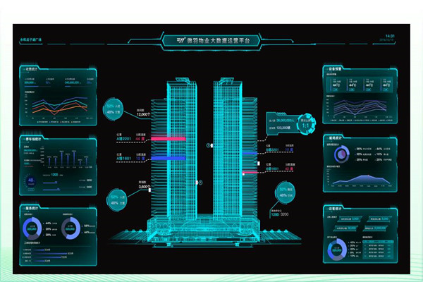 建筑能耗形勢嚴峻，樓宇智能化廣受關注！
