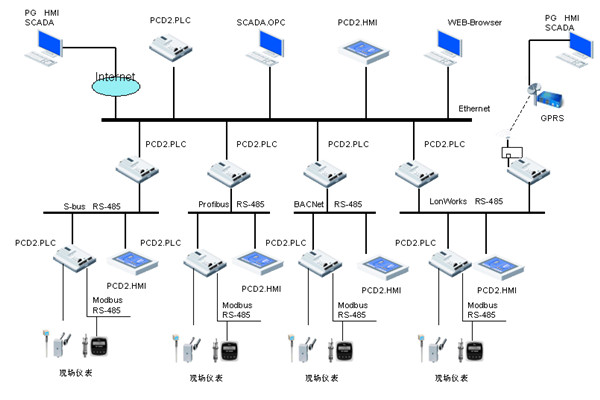 樓宇自控領(lǐng)域,電氣自動化扮演什么樣的角色? 樓宇自控領(lǐng)域,電氣自動化扮演什么樣的角色?