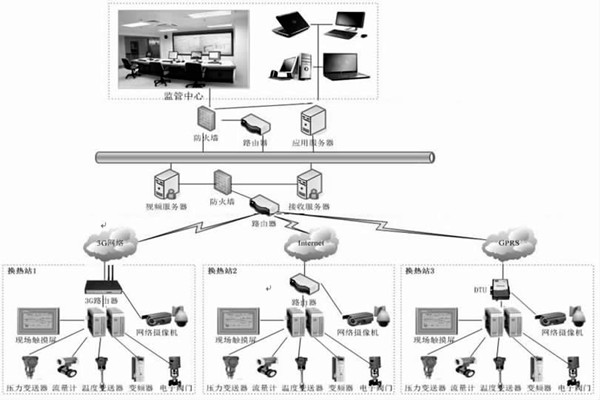 監控中心在熱網監控中有何作用？石文宏來解答！