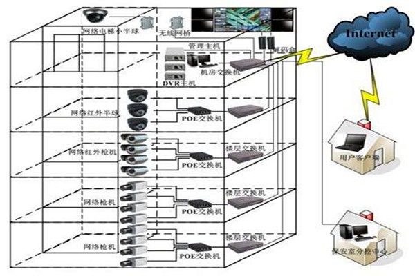 如何對智能樓宇自控系統(tǒng)更好地進行遠程維護管理? 如何對智能樓宇自控系統(tǒng)更好地進行遠程維護管理?