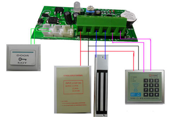 樓宇自控系統的“自控”體現在哪些方面？