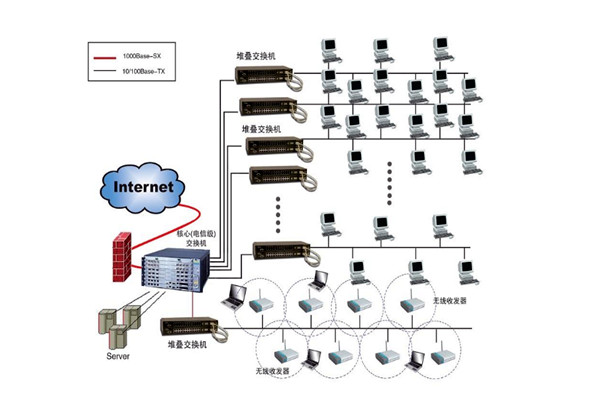 樓宇自控系統設計方案！
