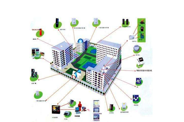 消防自動控制系統在樓宇自動化領域的表現! 消防自動控制系統在樓宇自動化領域的表現!