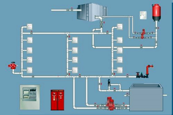 樓宇自控領域，如何設計好消防系統？