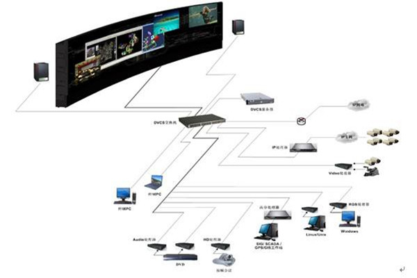 樓宇自控系統(tǒng)的自動(dòng)化控制原理！(圖1)