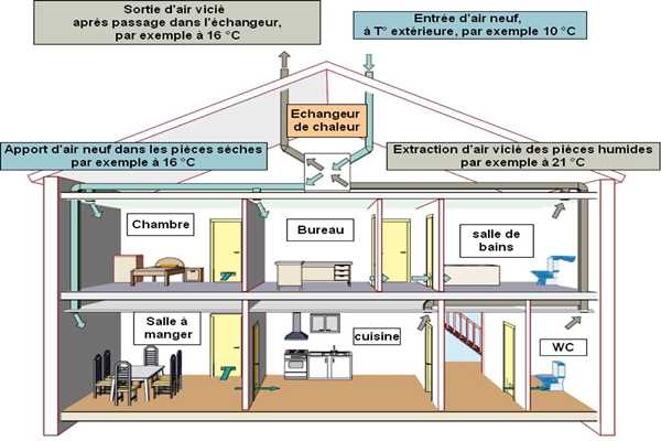 樓宇控制在運營管理方面的實踐！(圖1)