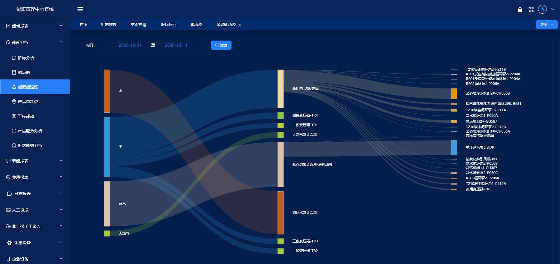 能源管控中心系統解決方案！(圖4)
